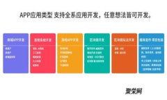 如何有效管理比特派的频