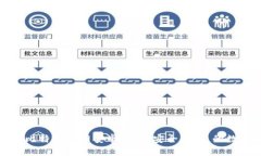 全方位了解比特派官网安