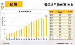 如何判断B特派的真伪：全